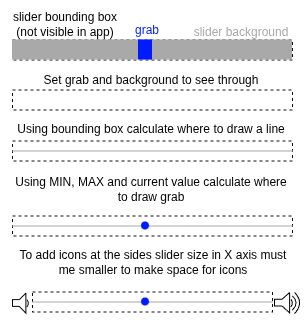 Slider bounding box; WizzDev
